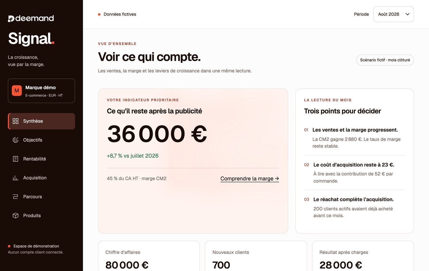 Deemand Signal : synthèse de la marge, démonstration à données fictives